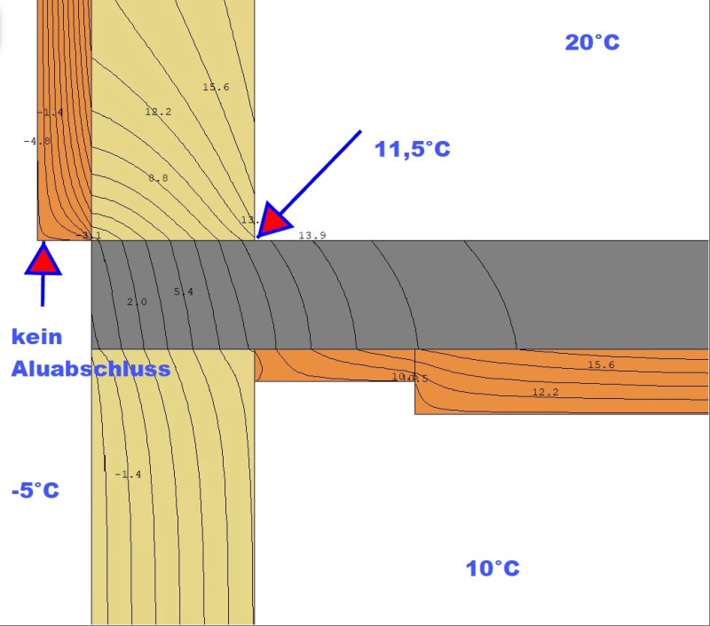 Wärmebrückenberechnung der falschen Ausführung mit zu hohem Abschluss der Dämmung OHNE Alu-Abschlussschiene